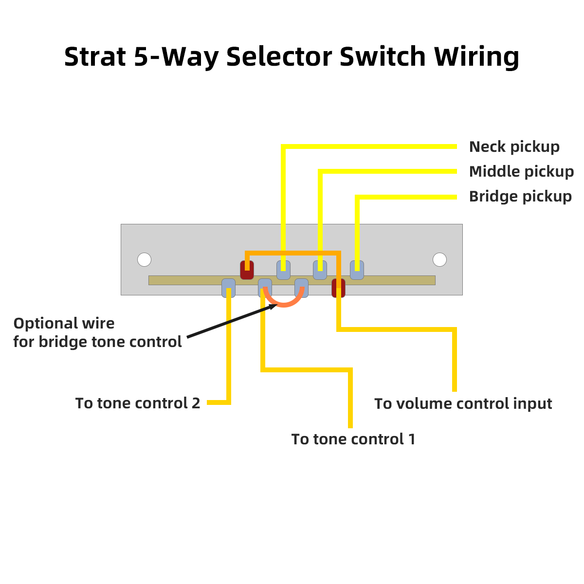 5-Way Guitar Pickup Selector Blade Switch with 3pcs Tip for Strat Electric Guitar Accessories